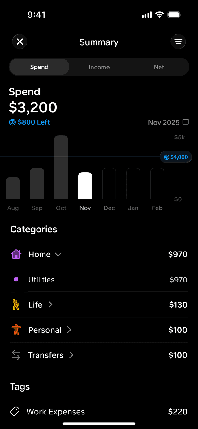 Save more with a budget