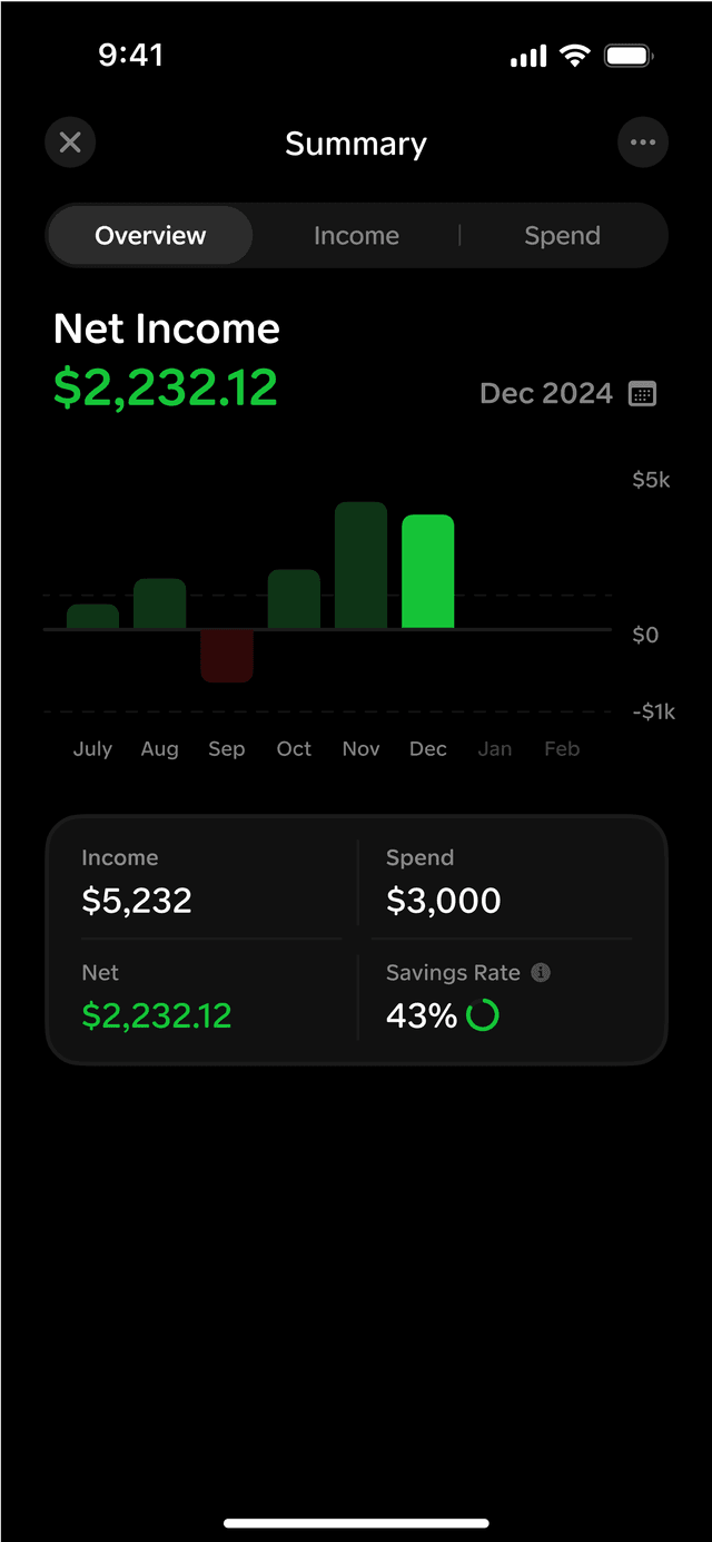 Know where your money is going